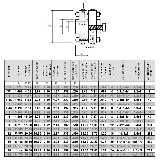 300 class RFSO orifice flange union dimensions