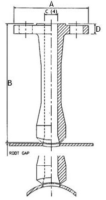 Weldo & Nipo Flanges